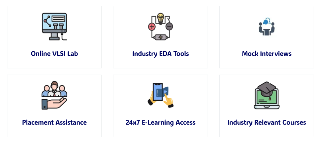 Why Choose Us - Key Features: Online VLSI Lab, Industry EDA Tools, Mock Interviews, Placement Assistance, 24x7 E-Learning Access, Industry Relevant Courses